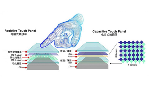 你知道电容触摸屏和电阻式触摸屏的区别吗？